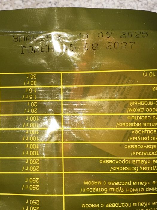 Военный сухпай (ИРП)