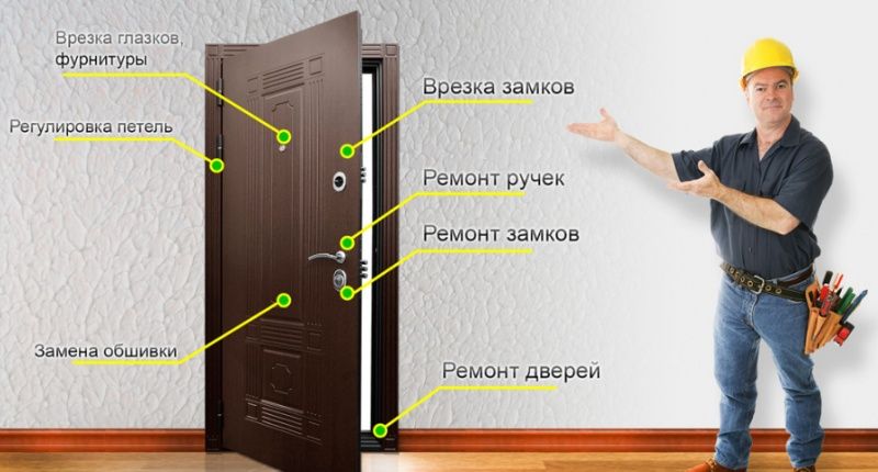 Ремонт металлических дверей