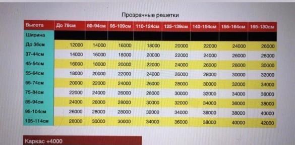 Прозрачные решетки