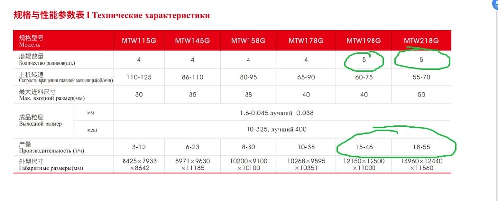 Мельница раймонда нового поколения