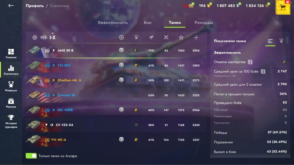 Продам аккаунт Tanks Blitz