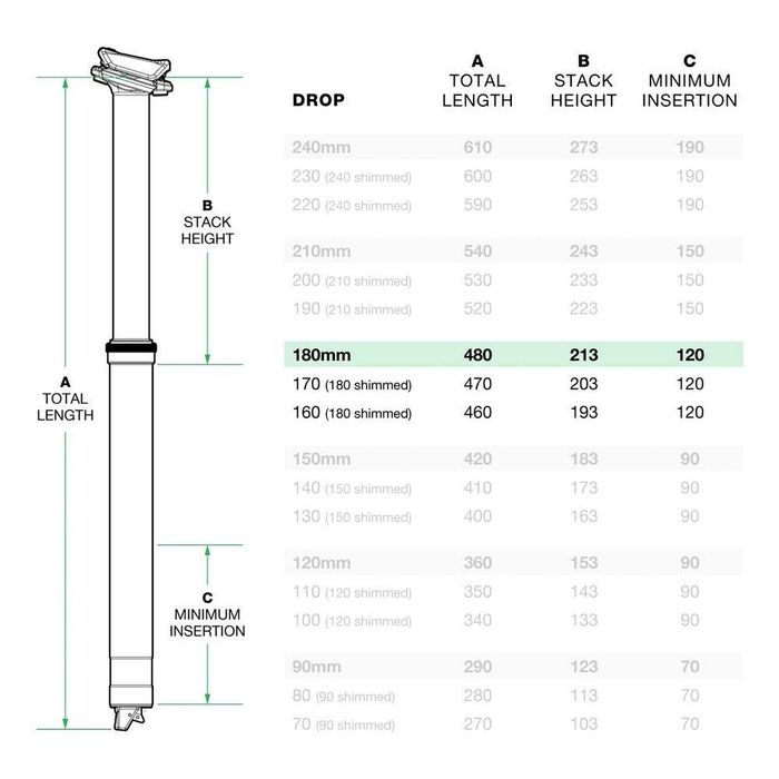 Дропър колче OneUp V2 180mm ход 31.6mm + жило и команда
