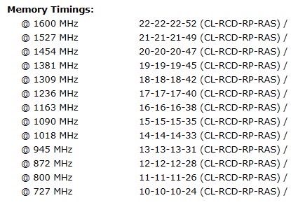 RAM памет 8 GB (2 х 4 GB) DDR4-3200 SDRAM Kingston за домашен компютър
