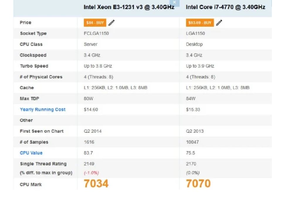 Procesor Intel E3-1231 v3 socket 1150 (echivalent i7 4770)