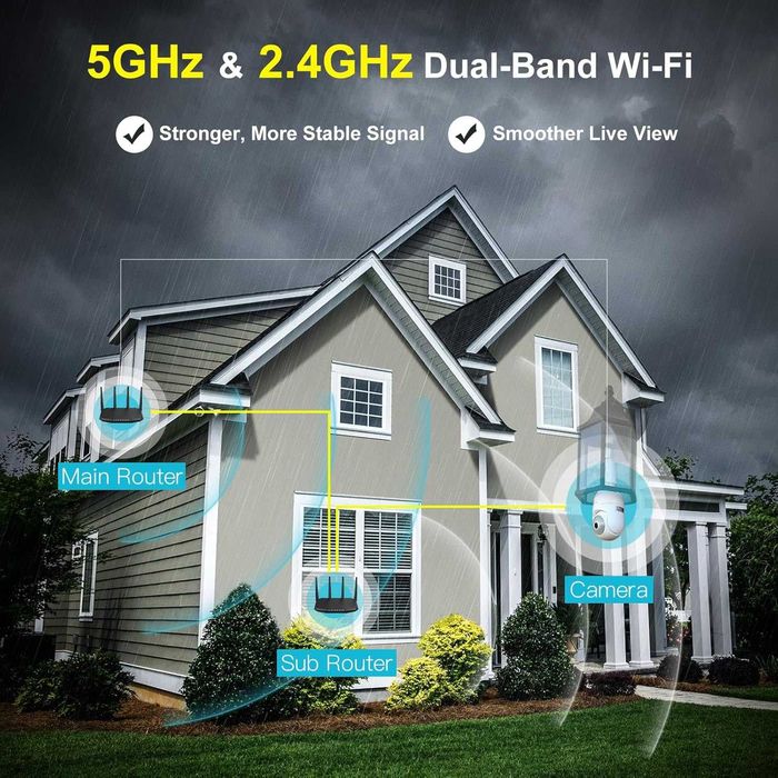 SYMYNELEC 5GHz/2.4GHz Външна водоустойчива камера за видеонаблюдение с крушка, охранителна камера