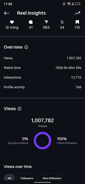 Instagram profil sotiladi obunachilar soni 1.4k (ko'payyapti)