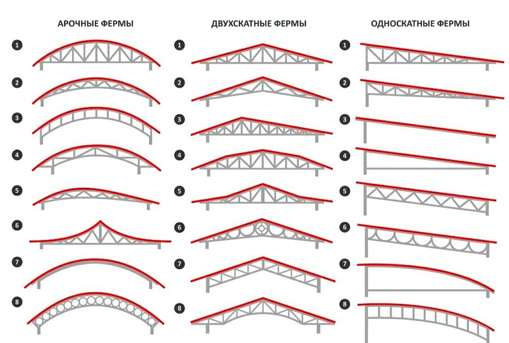 Фермалар,навестер.