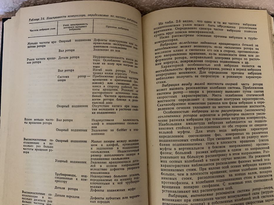 Компрессорные установки