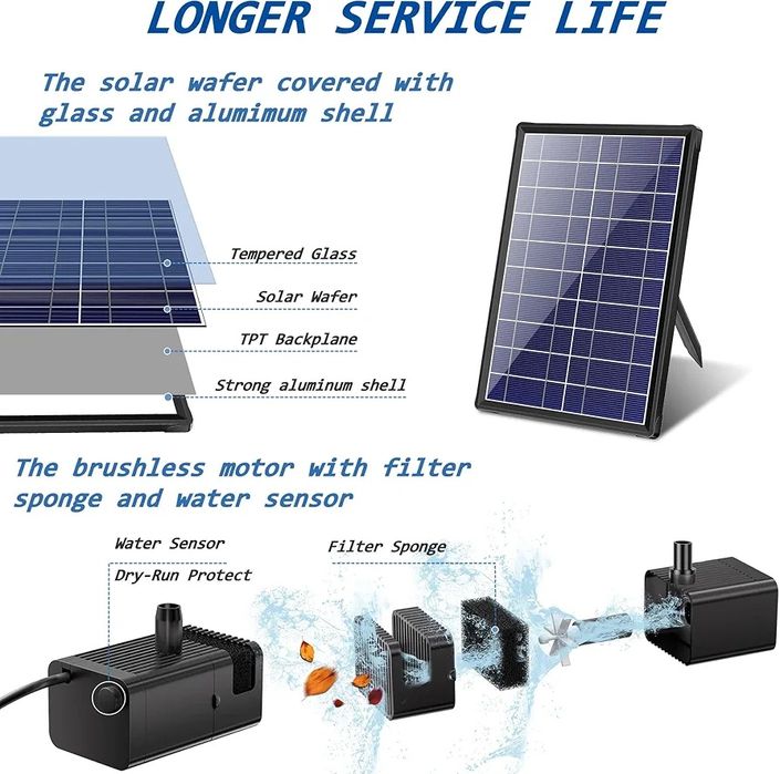 Pompa de apa solara pentru fantana, 7.5W, pentru gradina, iaz,