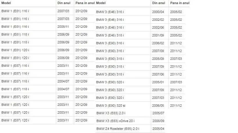 Pompa apa BMW 1, 3, X3, Z4