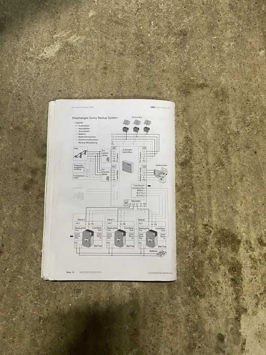 Sunny Backup SMA 5 Kw
