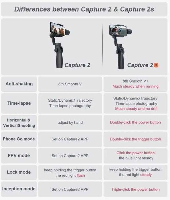 Стабилизатор для смартфона Capture2s