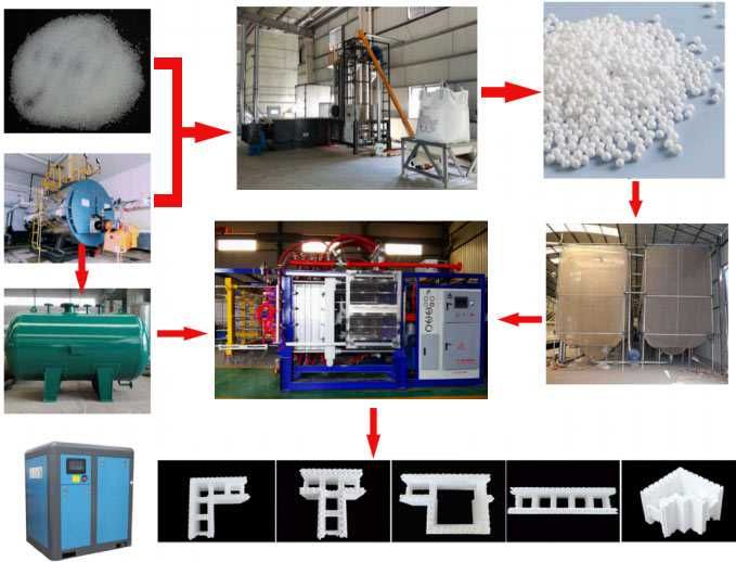 Пенопласт линия сотилади 6 метр полный автомат холати зор