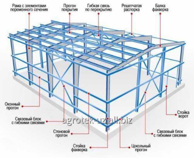 Metall Konstruksiya Xizmati - Har xil detal va buyurtmalar