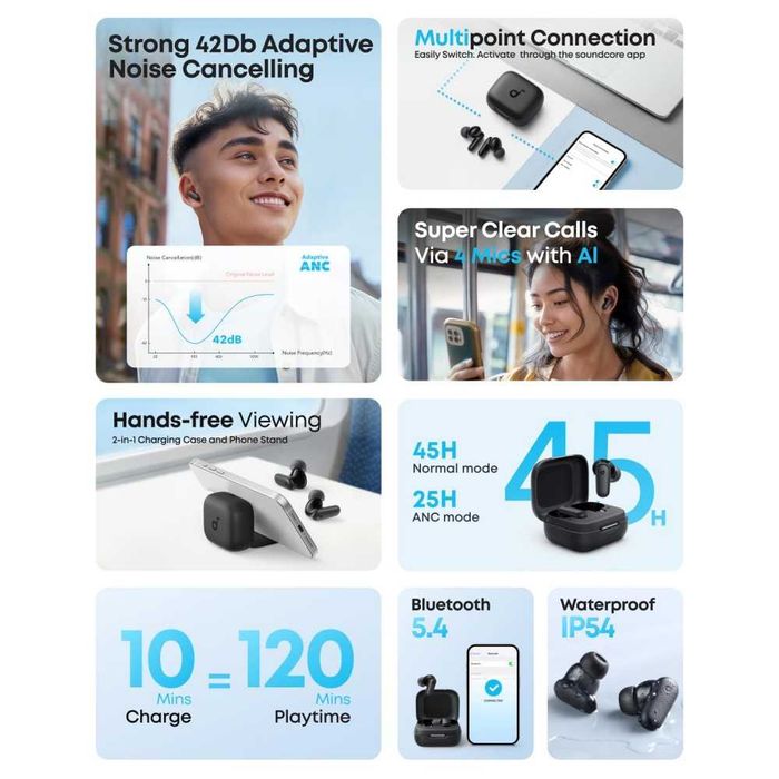 Anker SoundCore R50i