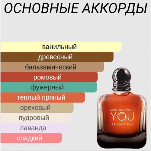 Парфюм stronger with YOU absolutely