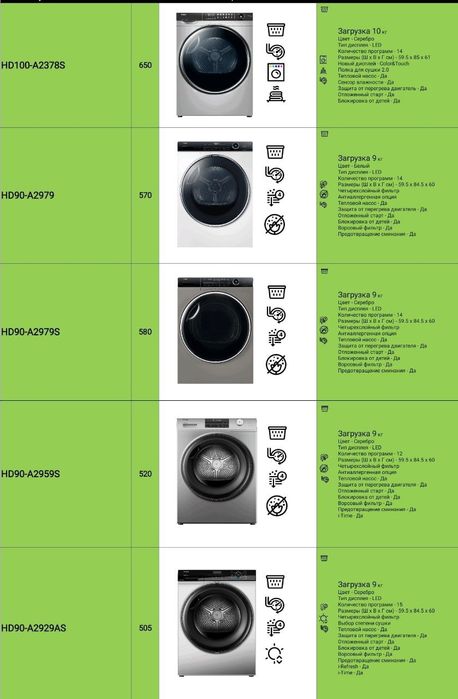 Сушильная машина Haier & Lg