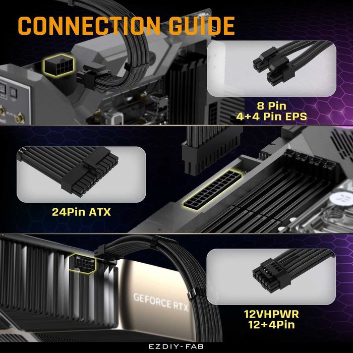 Kit cablu manson EZDIY-FAB PCIE 5.0 12VHPWR extensie cablu alimentare PSU PC Desktop GPU 16AWG 24PIN-ATX/(4+4) PIN-EPS/(12+4) PIN la 4X 8 PIN PCIE