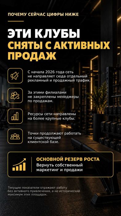 2 действующих фитнес-клуба в Астане