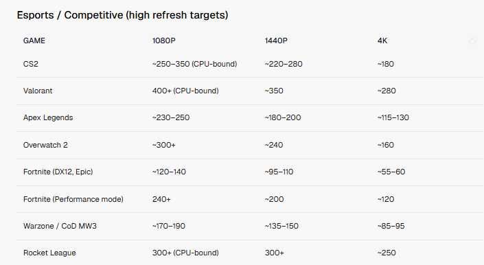2K/4K ГЕЙМИНГ | RTX 3080 10gb GDDR6 | Ryzen 7 5800X | 32 RAM