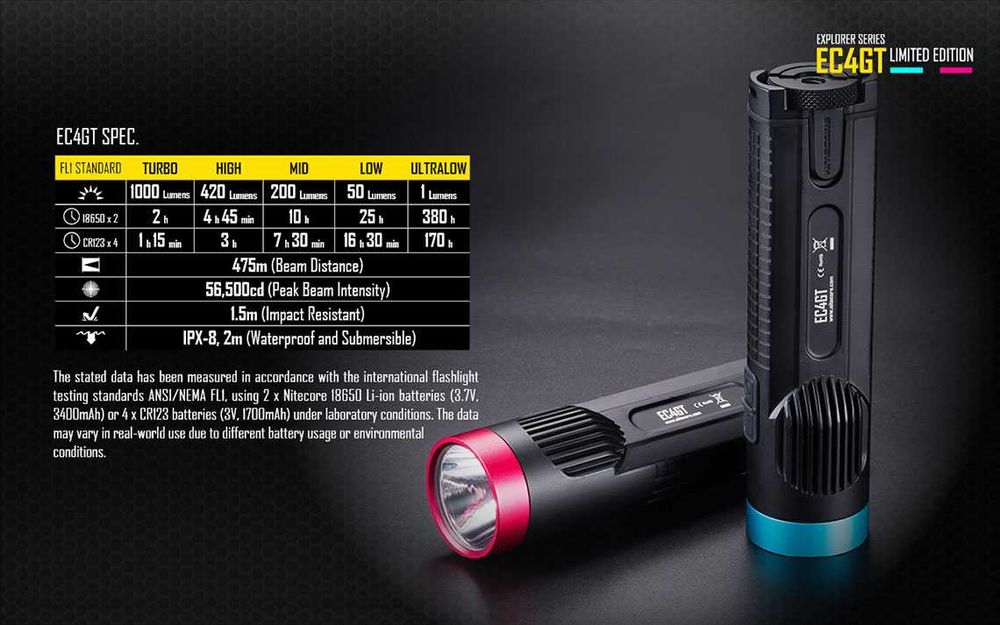 Два фенера сет- Nitecore EC4GT LE и Wuben PL01