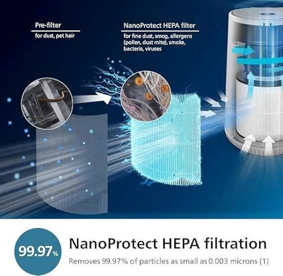 Philips Light Cleaner, за мъже с алергия, HEPA филтър, к44 м² AC0650