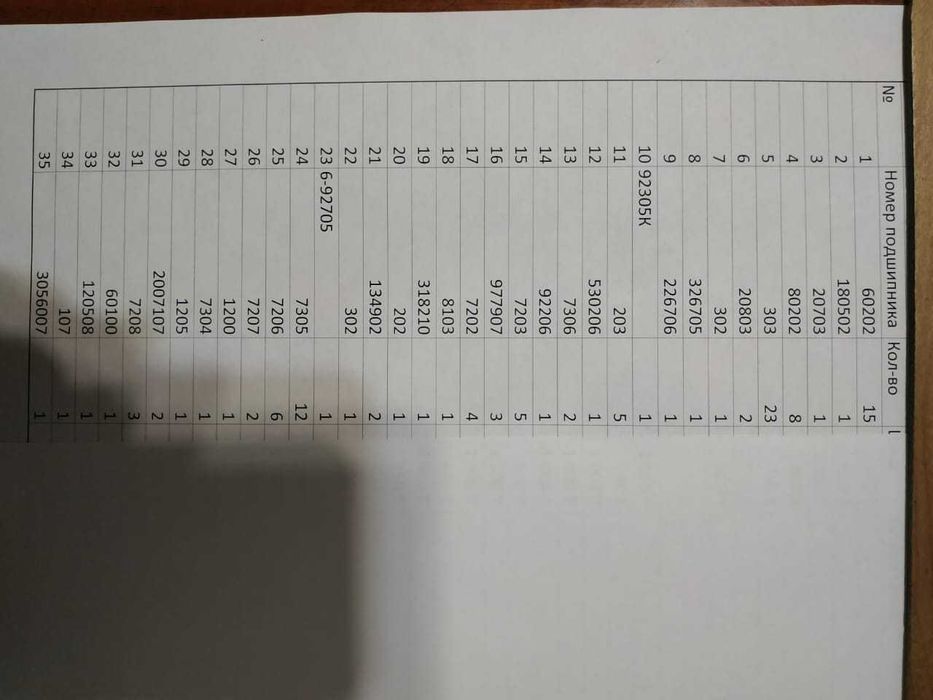 продам подшипники