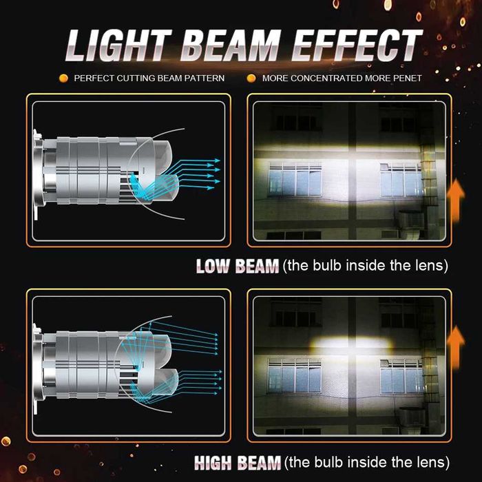 Bec LED H4 lupa Dacia Logan Sandero 1200W 6000K