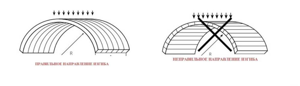 Поликарбонат Сотовый