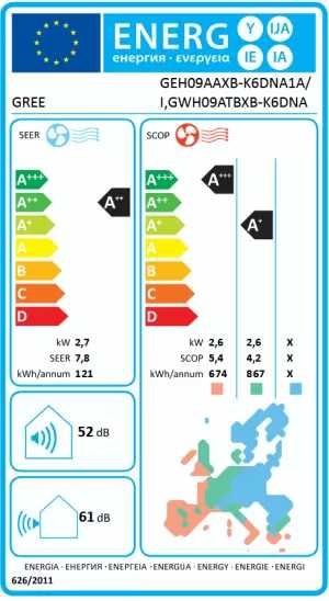 Инверторен подов климатик Gree GEH09AAXB-K6DNA1A GEH II