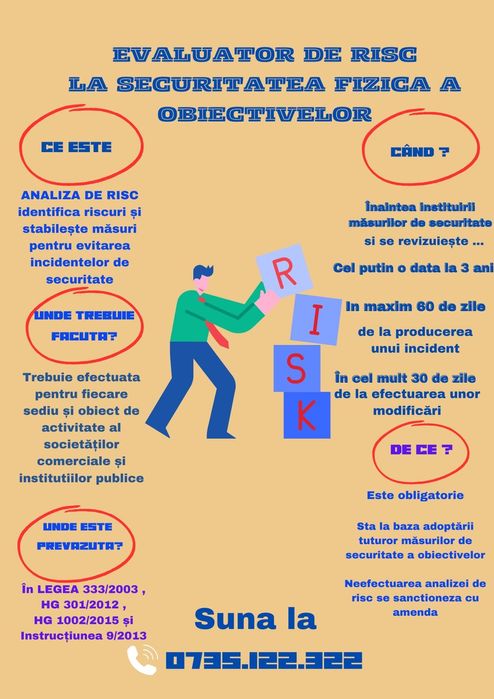 Evaluator Analiza de risc securitate fizica