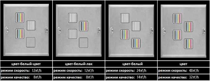 Ультрафиолетовый гибридный принтер MYJET 1860UV