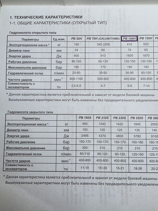 Гидромолот ProfBreaker PB100H