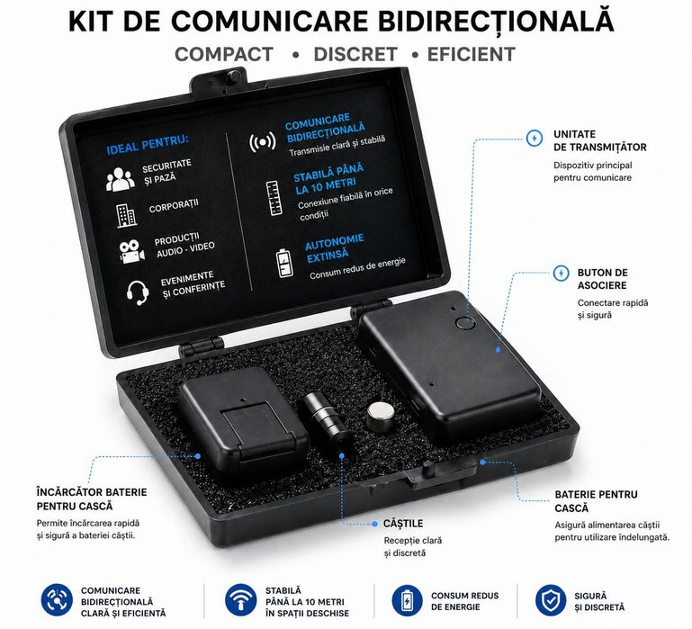 Casti pentru Copiat DIGITALE Profesionale Sisteme Digitale de Copiat Casca de Copiat
