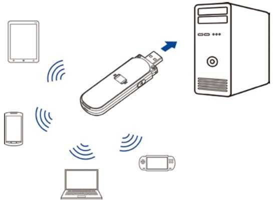 Как подключить роутер zte mf79u Оригинал! 3G/4G USB Wi-Fi роутер ZTE MF79 Билайн Алтел izi Актив Теле2: 17 500 т