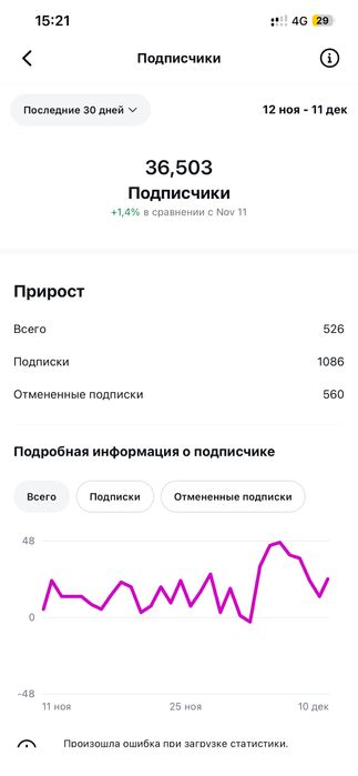 Аккаунт для бизнес