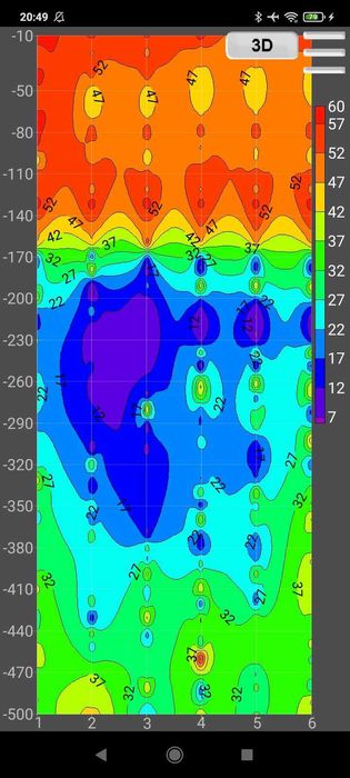 Откриване на вода за сондаж с георадар,сондажи за вода.
