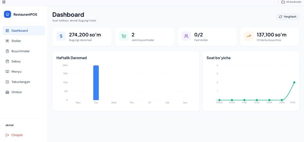Pos Sistema monoblok