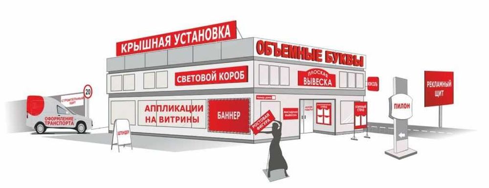 Услуги по оформлению паспорта места наружной рекламы