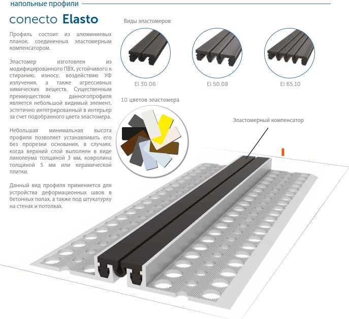 Профили Conecto (для деформационных швов, сейcмопрофиль)