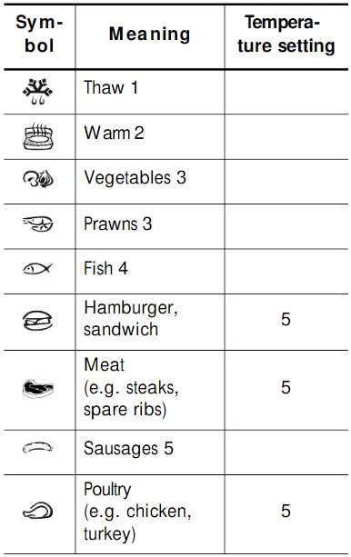 Gratar electric multifunctional grill 3 in 1 Silvercrest