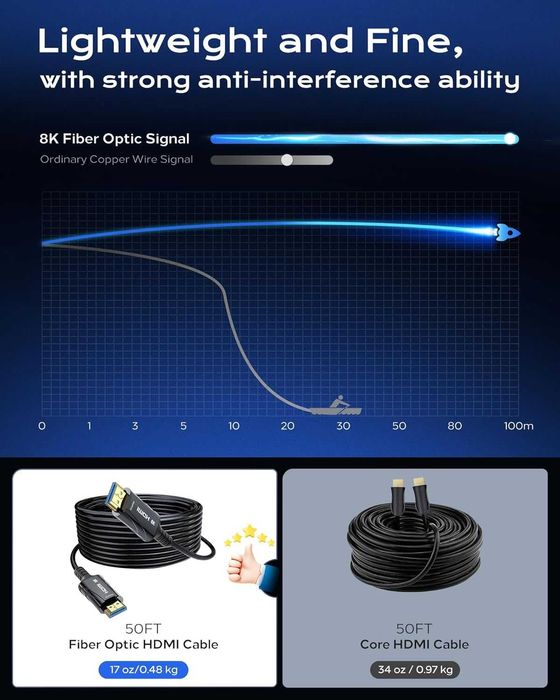 Оптичен HDMI кабел с дължина 65 фута/20 метра