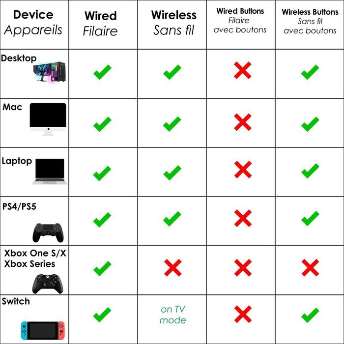 EMPIRE GAMING Căști wireless Gaming WarCry P-HW1 cu microfon Surround