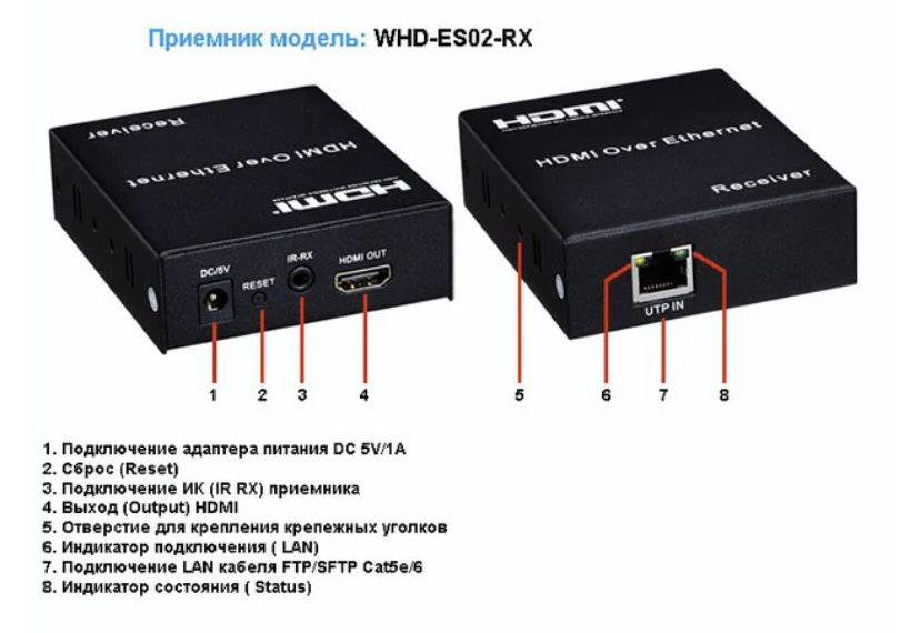 Приемник HDMI, модель WHD-ES02-RX