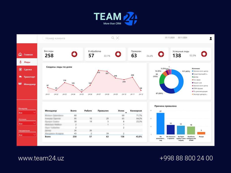 Создание отчетов и дашбордов в Power BI – Эффективная аналитика