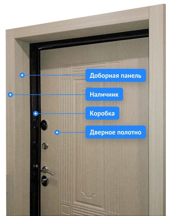 Доборы обналичники