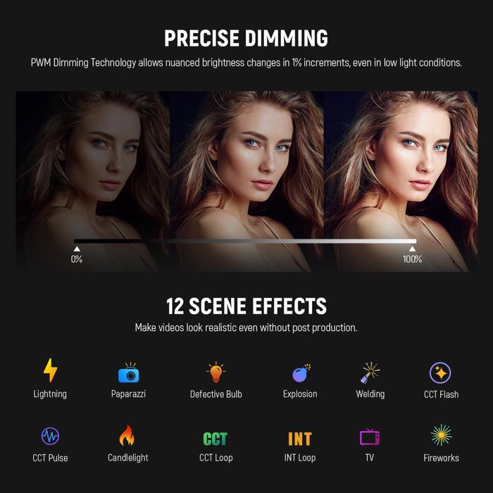 Проф. Диодно осветление. Neewer CB300B. 320w. Фото. Видео. Софтбокс.