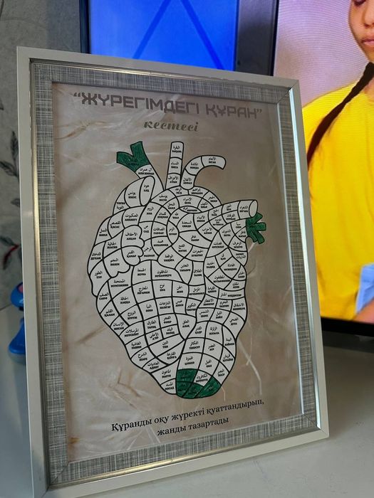 Картинка Сердце Коран