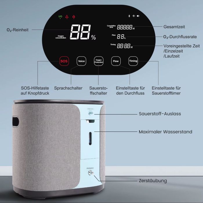 Concentrator de oxigen nou si original