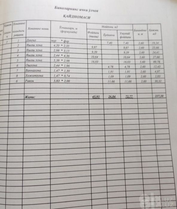 Срочно продажа квартира чирчик шахар нежный камсамолски 4 хона